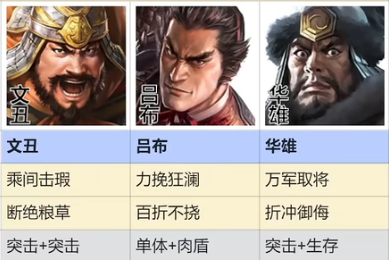 三国志战棋版群雄召唤流阵容攻略(三国志战棋群雄最强阵容)插图2