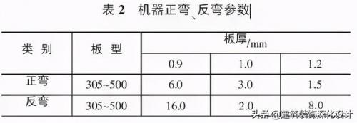 无锡屋面挤塑板排名前十(屋面保温板怎么铺设)插图14
