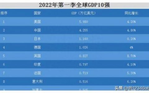 全国排名前十国家(发达国家排名)