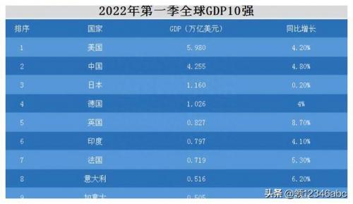 全国排名前十国家(发达国家排名)插图