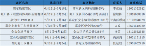 上海卡丁车店排名前十(卡丁车在上海的实体店)插图3