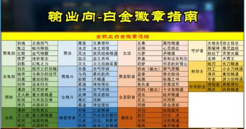 DNF最强大作战全职业白金徽章选择攻略(DNF白金徽章选择)插图3