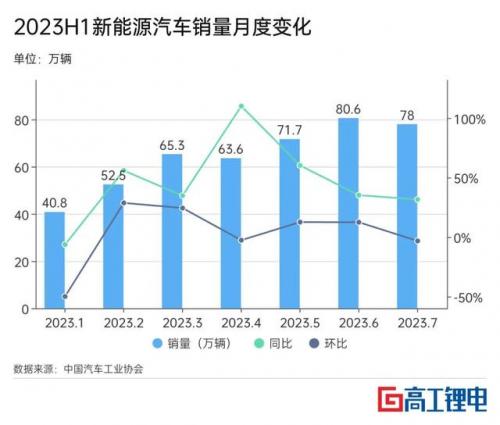 今年国产电池排名前十(国产十大品牌电池)插图1