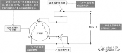 冰箱压缩机(二手制冷压缩机回收)插图8