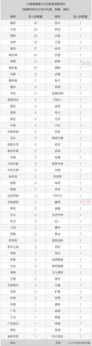 当前律师人数排名前十(赤峰十大律师排名)插图18