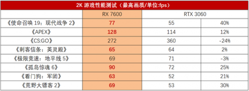 7600(7600显卡功耗)插图10