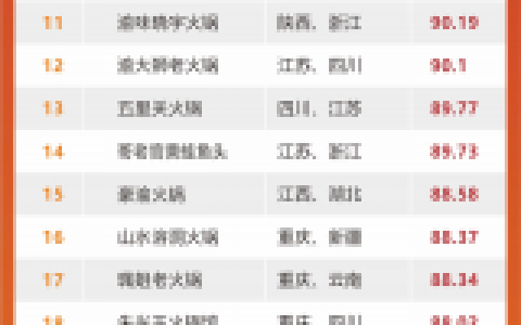 广州排名前十的火锅(广州火锅排行榜第一名)