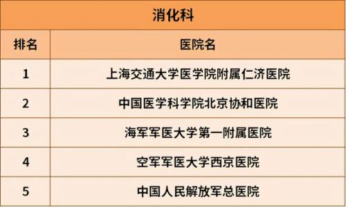 国内排名前十胃病医院(中国治胃病最好的医院是哪家)插图8