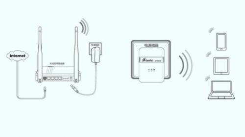 无线信号放大器(手机信号增强器)插图2