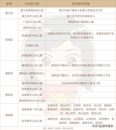 汕头幼儿园(汕头市南希双语幼儿园)插图15