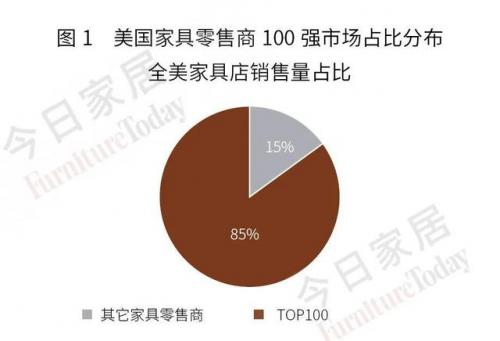 北美商场排名前十(纽约最有名的购物中心)插图1
