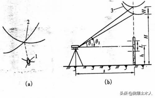 经纬仪读数(经纬仪读数方法及图示)插图12