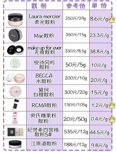 夏季散粉排名前十(眼影前十排名品牌)插图6
