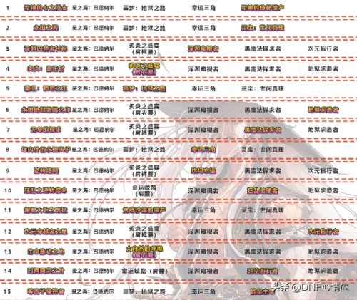剑魂续航排名前十(剑魂带95ss套排行)插图2