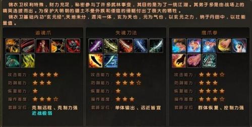 九阴真经锦衣卫四内怎么获得(九阴真经锦衣卫隐世门派任务)插图