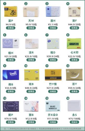 全网销量前十纸巾排名(全网销量最高排行榜)插图