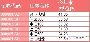 基金 搜索指数排名前十(新能源车指数基金排名)插图2