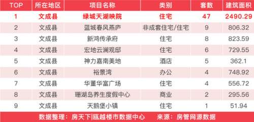 龙港新房销量排名前十(龙港房价下跌名单)插图20