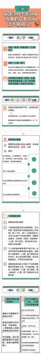 干部选拔任用程序(干部任命任前公示还是先谈话)插图1