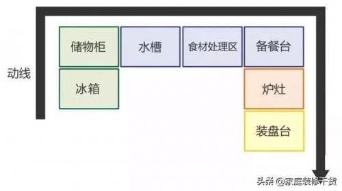 欧琳水槽怎么样(欧琳水槽成都维修)插图8