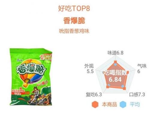 干脆面排名前十图片(最好吃的干脆面排行榜)插图31