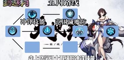 天地劫手游主要角色五内加点路线合集，天地劫五内最后一个球怎么加插图4
