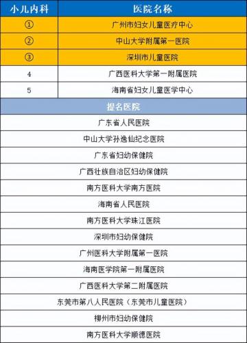 广州耳鸣机构排名前十(耳鸣医院十大排名)插图8