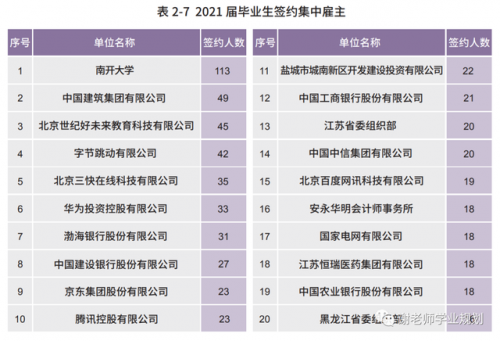 天津往届技校排名前十(天津最好的技校排名)插图2