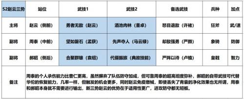 鸿图之下S2赛季新赵云三势队配置攻略(赵云带什么铭文)插图1