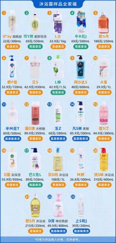 沐浴露品牌(什么牌子的沐浴露最好用)插图