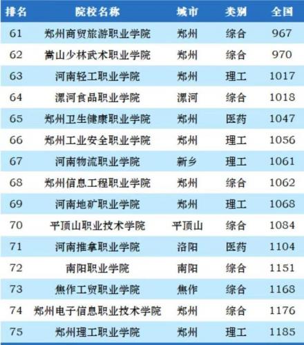 河南高职院校排名前十(河南十大职高学校一览表)插图5