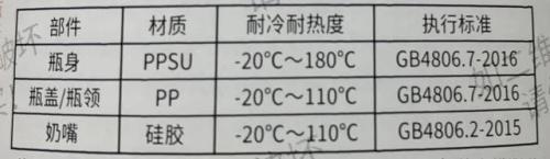 婴儿奶瓶(适合新生儿的奶瓶)插图56