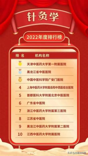 廊坊排名前十的医院(廊坊医院实力排名)插图1