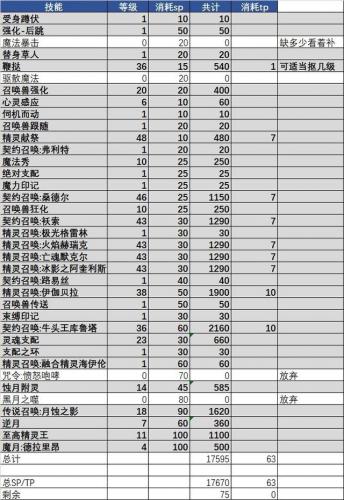 dnf召唤师100级加献祭吗(dnf召唤献祭要学吗)插图1