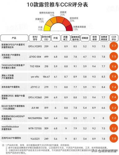 户外厨具质量排名前十(户外厨具哪个品牌好)插图1