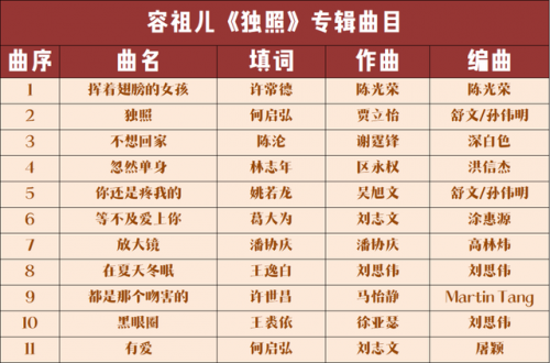 容祖儿好听的国语歌(容祖儿经典歌曲30首)插图1