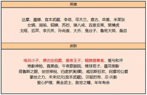 赛季更新王者(s33王者荣耀上排难度)插图3