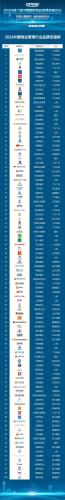 国际物业中心排名前十(世界500强物业公司)插图1