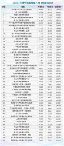 中国最好的整形医院(上海九院整形价格表)插图