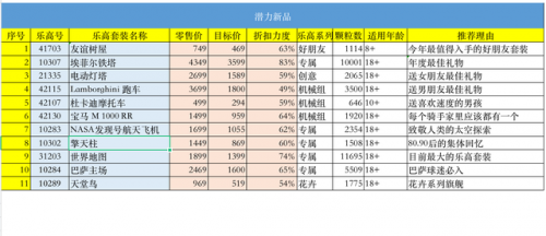 化妆玩具品牌排名前十(早教玩具品牌排行榜)插图4