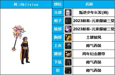 dnf男法最好看的时装(dnf犬夜叉时装搭配)插图10