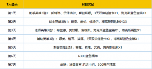 英雄联盟礼包大全(lol新手礼包)插图1