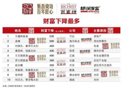 国内富豪生肖排名前十(富豪生肖排行榜)插图2