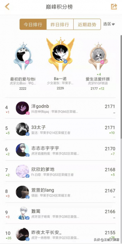 苹果排名前十王者战队(王者荣耀苹果和安卓能进一个战队吗)插图