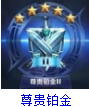 王者荣耀段位等级表介绍(王者荣耀详细段位表)插图4