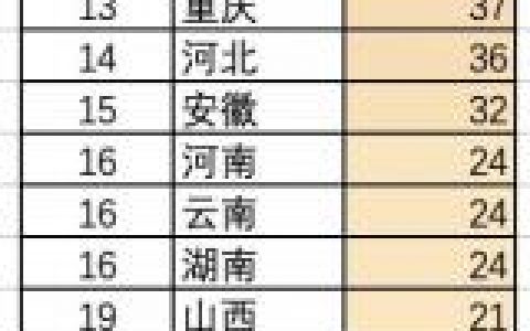 全国汉堡数量排名前十(汉堡全国10大品牌)