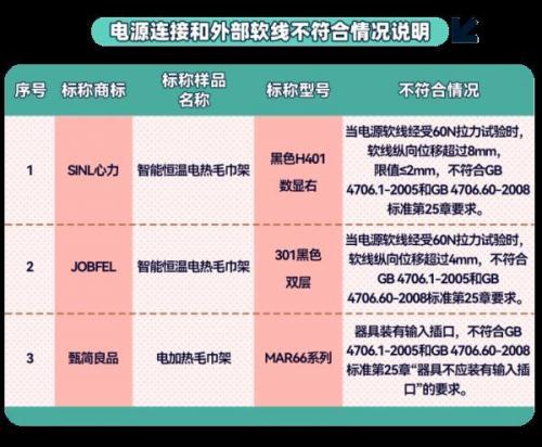 电热毛巾架(电热毛巾架的危害)插图2