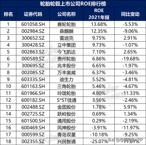 车轮轮毂厂家排名前十(国内轮毂生产厂家排名)插图9