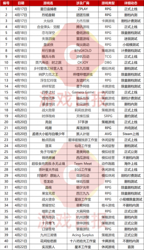 新游测试表(17173网游测试表)插图