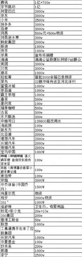 各界大佬捐钱排名前十(名人大咖捐钱的例子)插图63